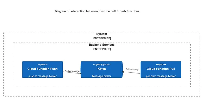Diagram of developing system Diagram of developing system