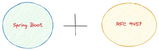 Spring Boot + ProblemDetails Spring Boot and Problem Details